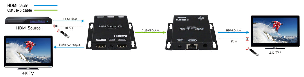 HDMI Extender over single Cat5e/6 cable with loop out Support 1080P60hz YUV4:4:4