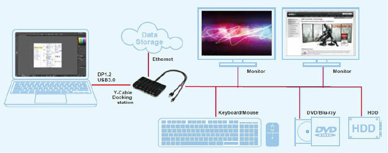 Mini DisplayPort Y-Cable Docking Station