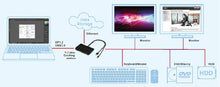 Load image into Gallery viewer, Mini DisplayPort Y-Cable Docking Station