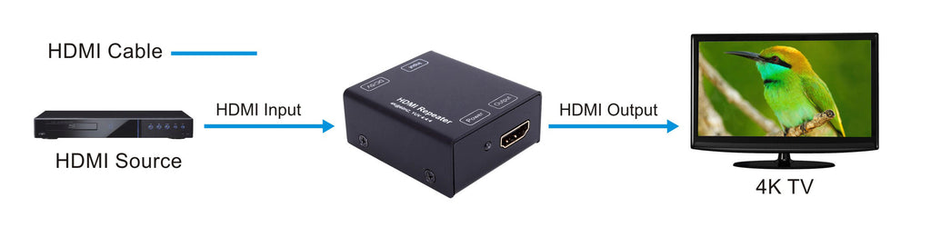 HDMI2.0 Repeater, Support 4K@60Hz, YUV 4:4:4