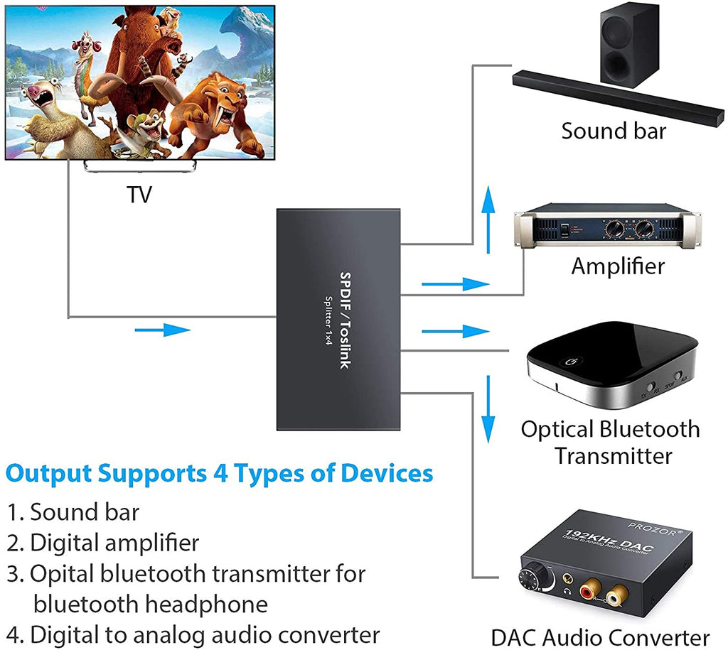 Toslink Digital Optical Audio 1x4 Splitter