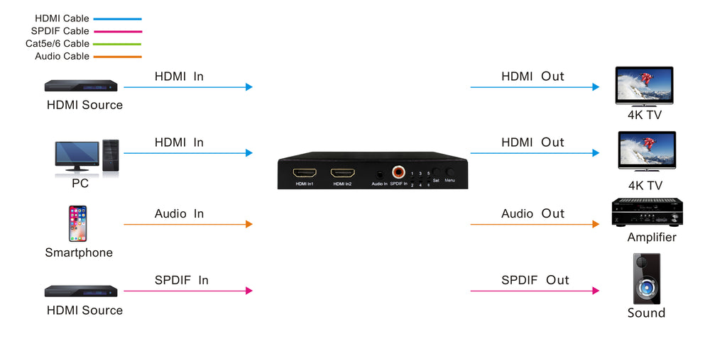 1X2 Splitter/2x1 Switch 4K@60hz YUV4:4:4 18Gbps Support HDCP2.2, HDR10