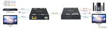 Load image into Gallery viewer, HDMI2.0 70M 4K 18G Extender With Loop Out, Support HDR10, Dual POC, SPDIF, Audio Extraction.