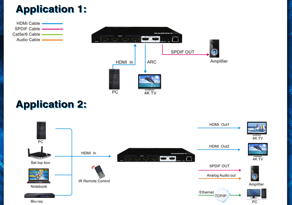 4x2 HDMI Matrix - Support 4K@60HZ 4:4:4, IR, WebGui control