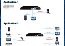 Load image into Gallery viewer, 4x2 HDMI Matrix - Support 4K@60HZ 4:4:4, IR, WebGui control