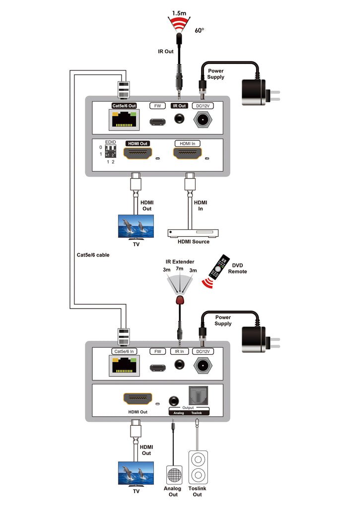 HDMI2.0 70M 4K 18G Extender With Loop Out, Support HDR10, Dual POC, SPDIF, Audio Extraction.