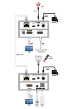 Load image into Gallery viewer, HDMI2.0 70M 4K 18G Extender With Loop Out, Support HDR10, Dual POC, SPDIF, Audio Extraction.