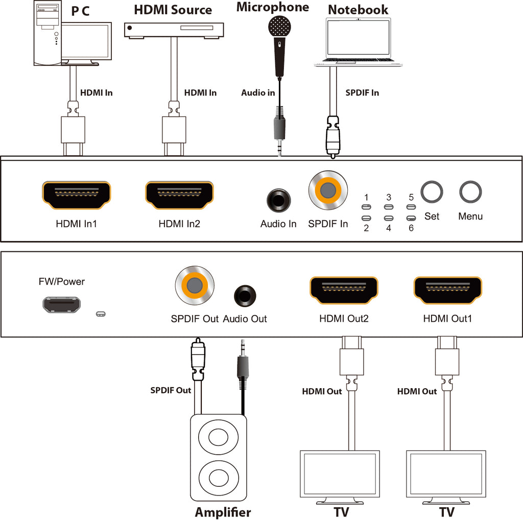 1X2 Splitter/2x1 Switch 4K@60hz YUV4:4:4 18Gbps Support HDCP2.2, HDR10