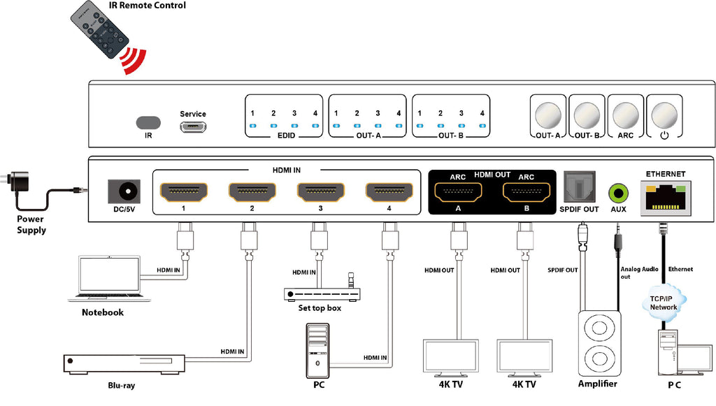 4x2 HDMI Matrix - Support 4K@60HZ 4:4:4, IR, WebGui control