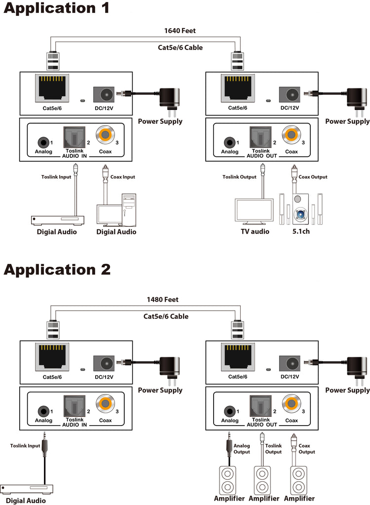 Digital & Analog Audio Extender