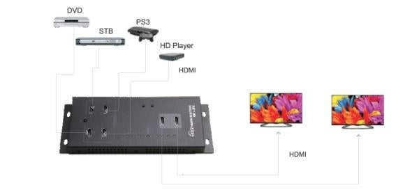 4x2 HDMI 4K2K Matrix Switch Support 4K@30hz, HDCP