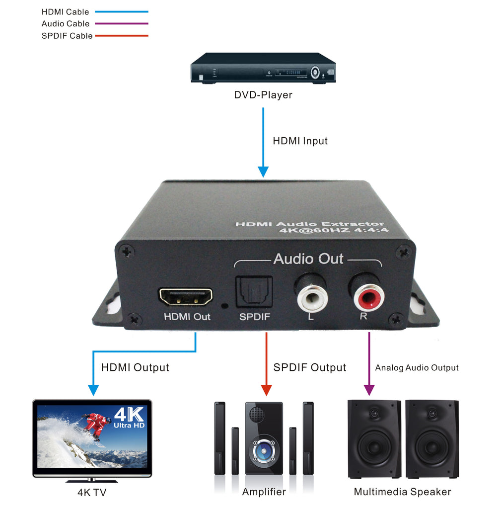 AUDIO  Extractor/EXTENDER HDMI 2.0 4K60HZ